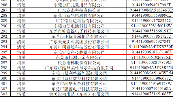 宜安科技被列為東莞市“倍增計劃”試點企業(yè)